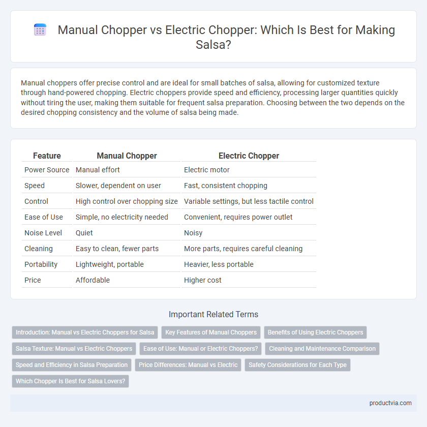 Manual Chopper vs Electric Chopper: Which Is Best for Making Salsa?