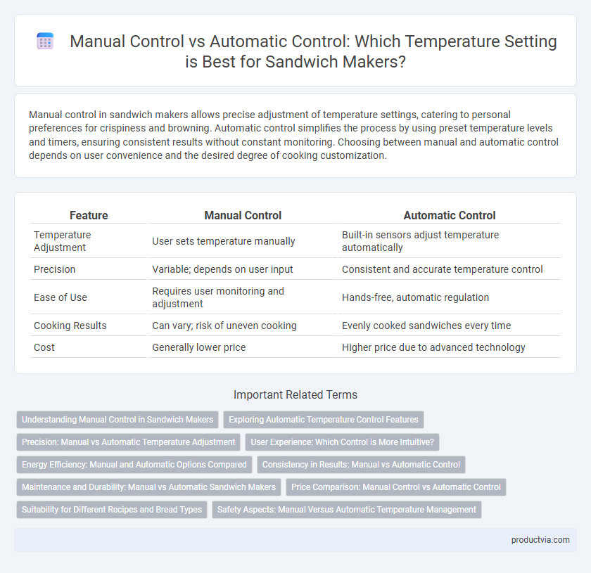 Manual Control vs Automatic Control: Which Temperature Setting is Best for Sandwich Makers?