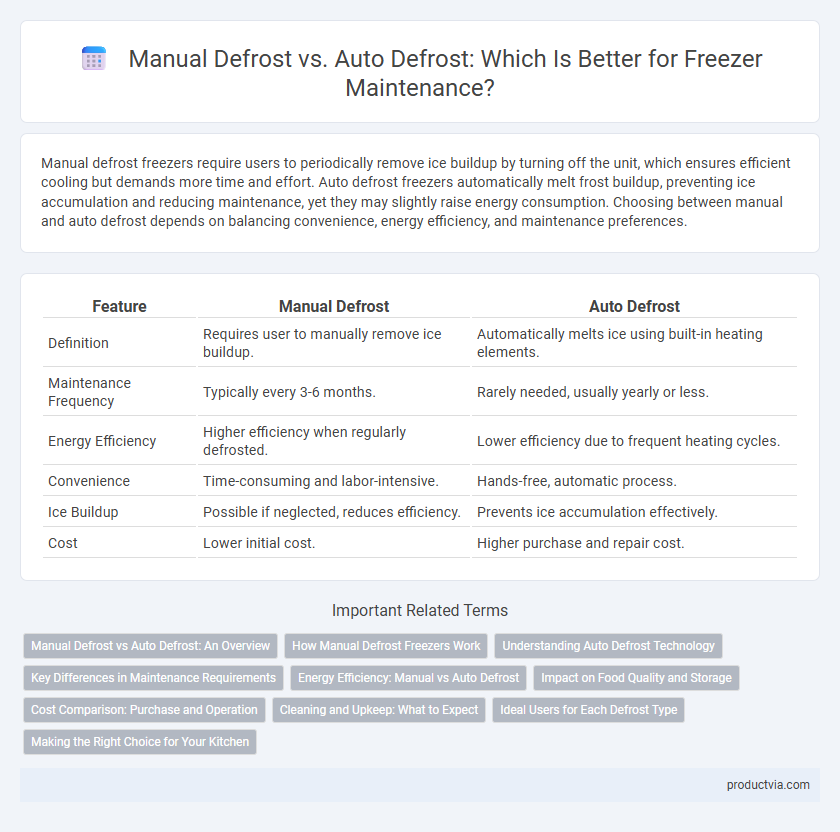 Manual Defrost vs. Auto Defrost: Which Is Better for Freezer Maintenance?