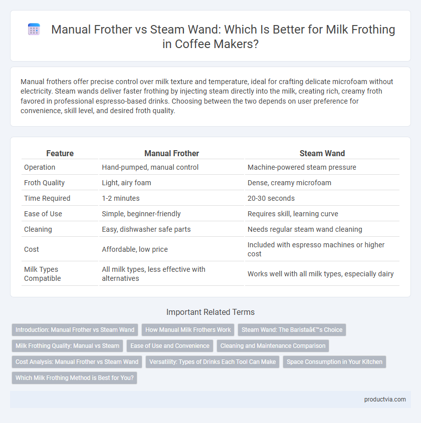 Manual Frother vs Steam Wand: Which Is Better for Milk Frothing in Coffee Makers?