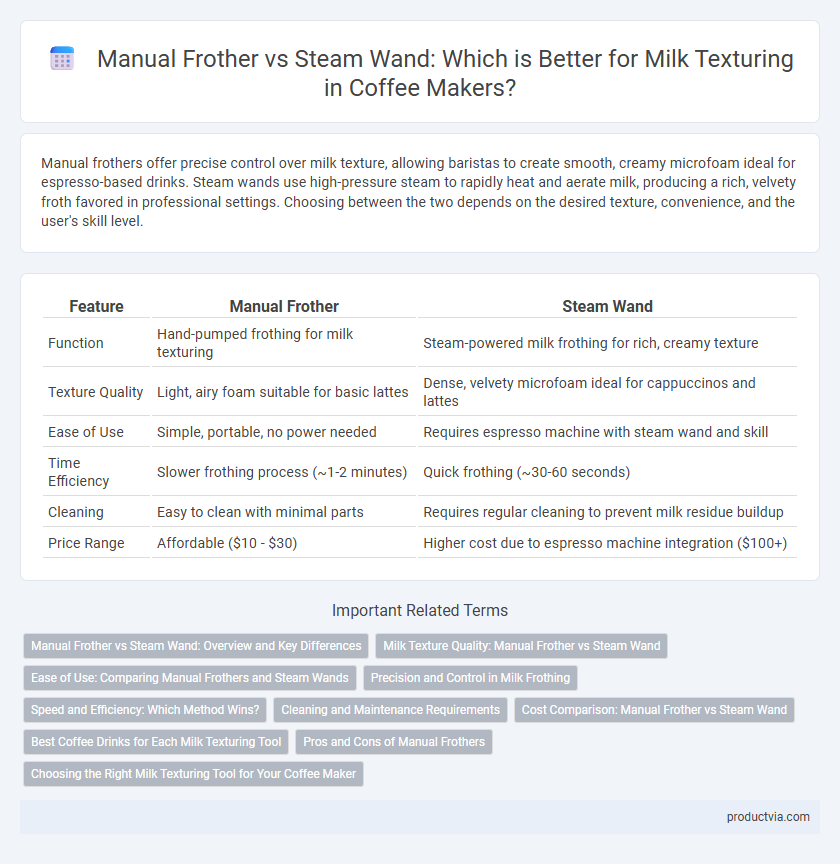 Manual Frother vs Steam Wand: Which is Better for Milk Texturing in Coffee Makers?