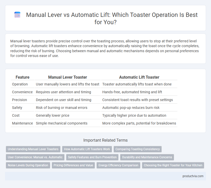 Manual Lever vs Automatic Lift: Which Toaster Operation Is Best for You?