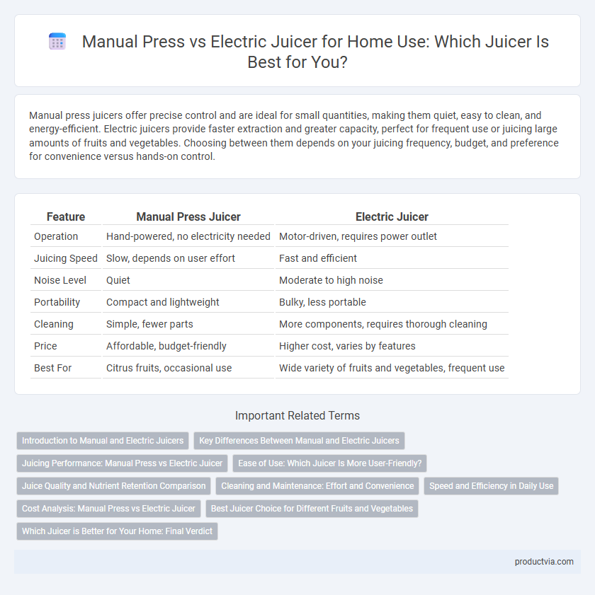 Manual Press vs Electric Juicer for Home Use: Which Juicer Is Best for You?
