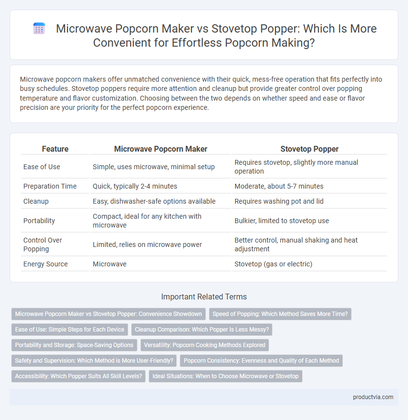 Microwave Popcorn Maker vs Stovetop Popper: Which Is More Convenient for Effortless Popcorn Making?