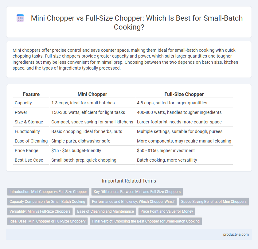 Mini Chopper vs Full-Size Chopper: Which Is Best for Small-Batch Cooking?