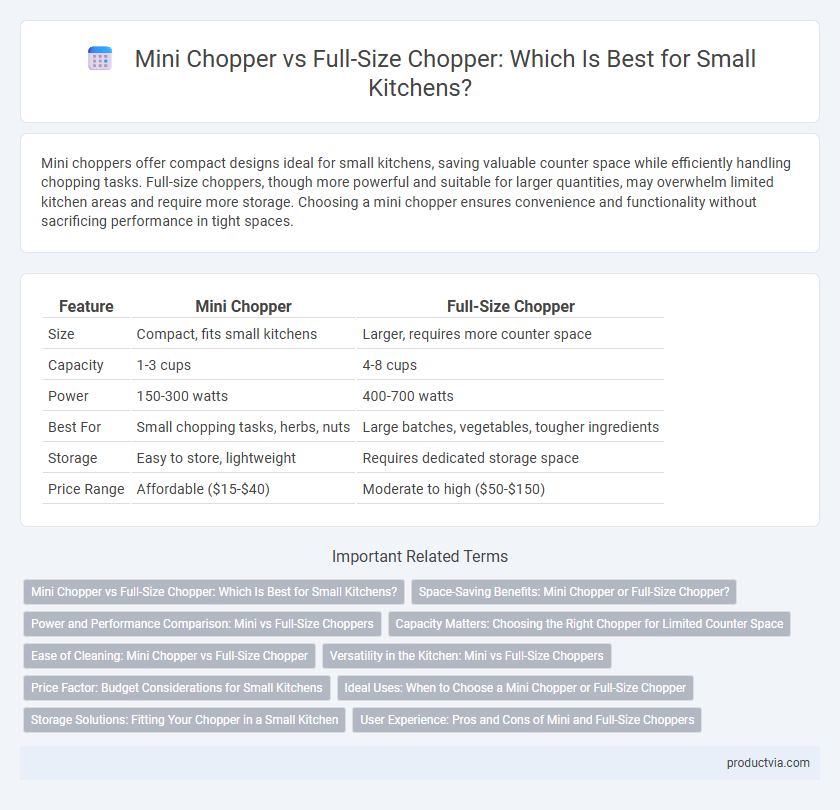 Mini Chopper vs Full-Size Chopper: Which Is Best for Small Kitchens?