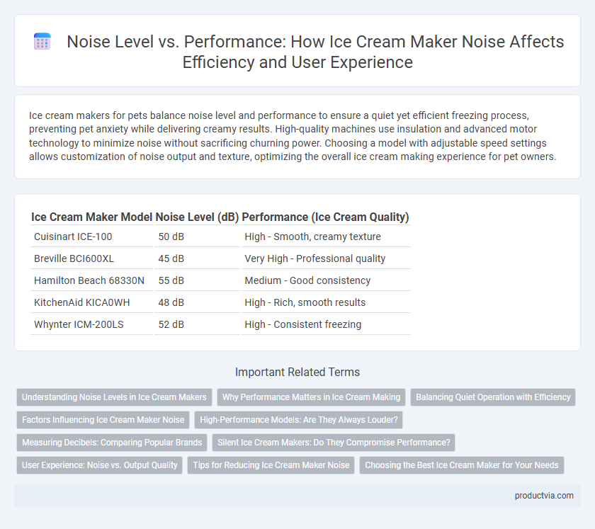 Noise Level vs. Performance: How Ice Cream Maker Noise Affects Efficiency and User Experience