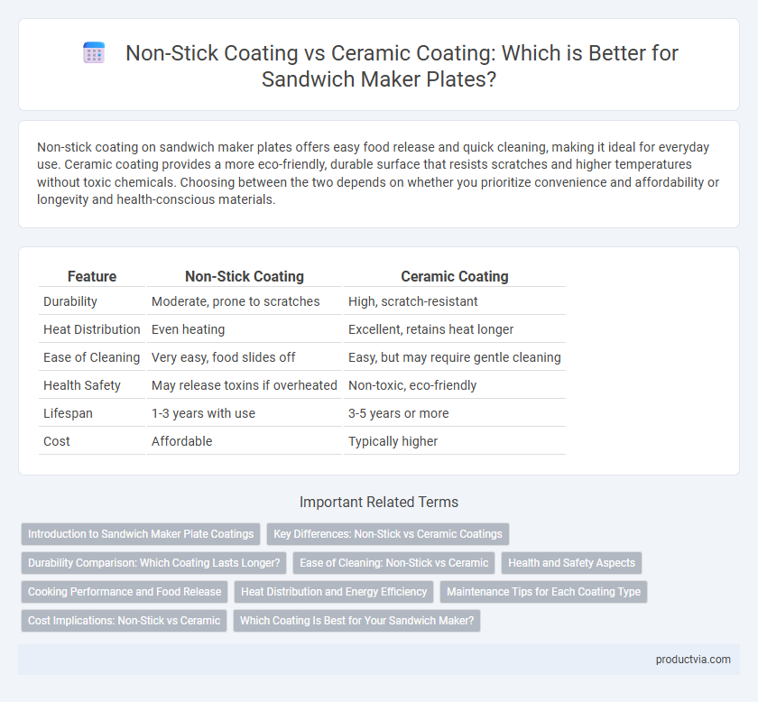 Non-Stick Coating vs Ceramic Coating: Which is Better for Sandwich Maker Plates?