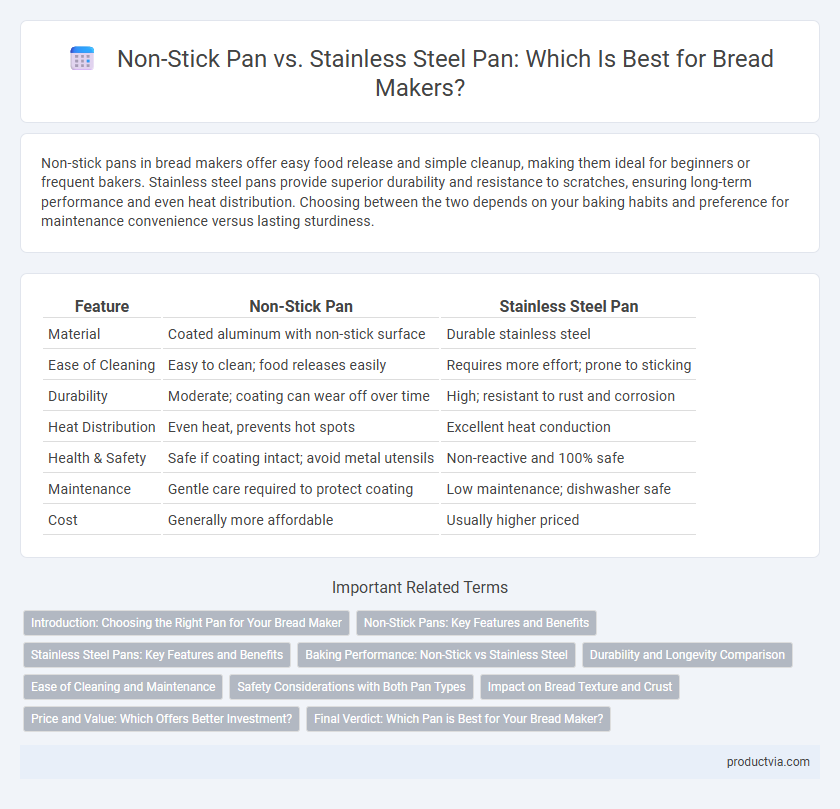 Non-Stick Pan vs. Stainless Steel Pan: Which Is Best for Bread Makers?