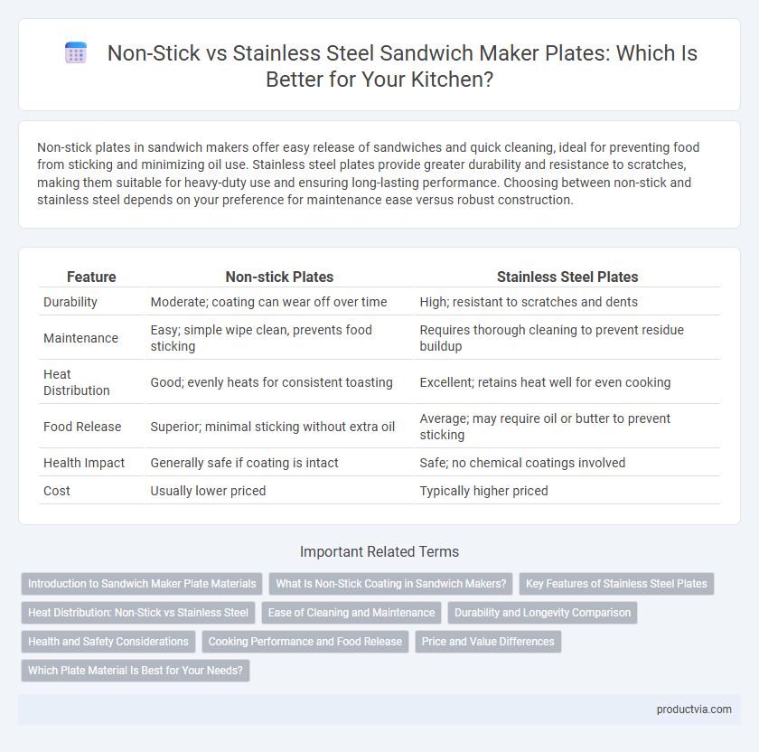 Non-Stick vs Stainless Steel Sandwich Maker Plates: Which Is Better for Your Kitchen?