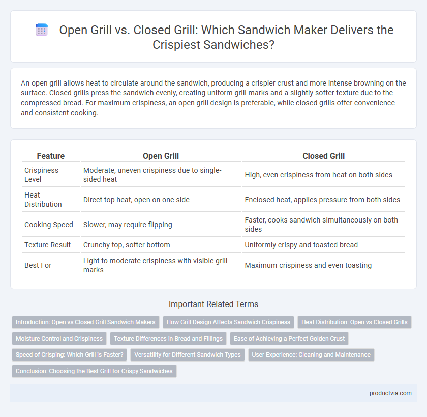 Open Grill vs. Closed Grill: Which Sandwich Maker Delivers the Crispiest Sandwiches?