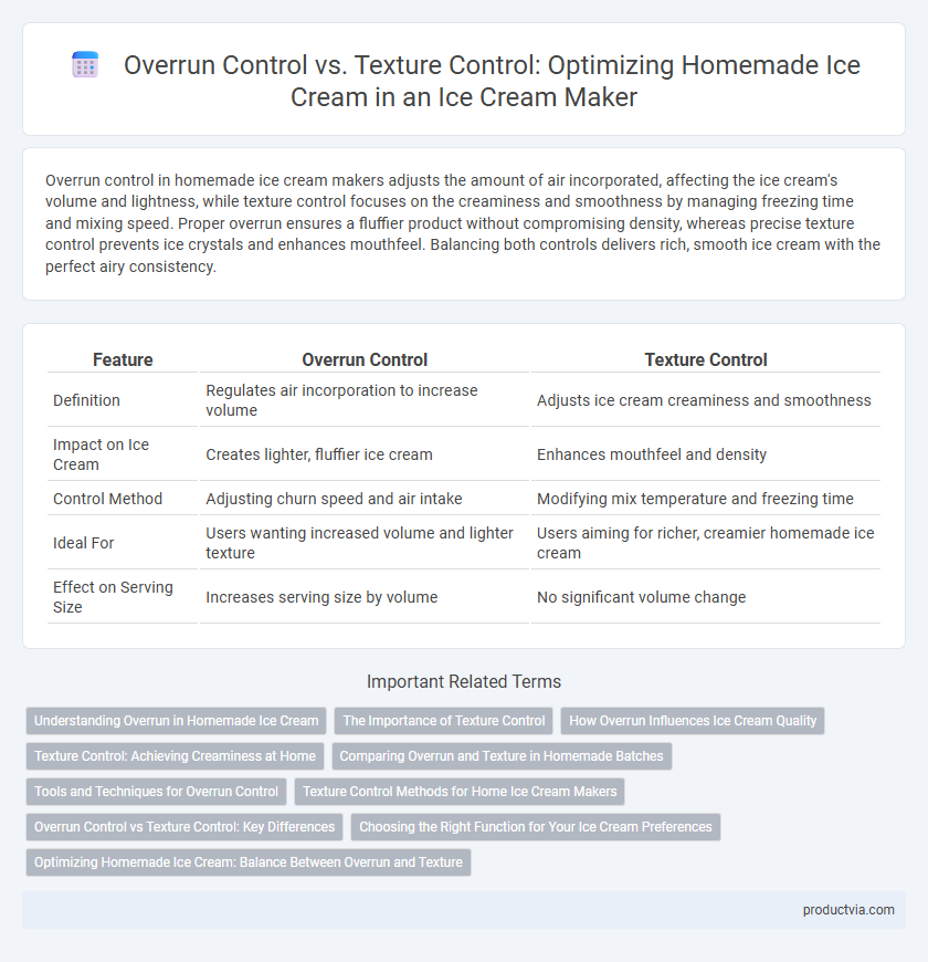 Overrun Control vs. Texture Control: Optimizing Homemade Ice Cream in an Ice Cream Maker