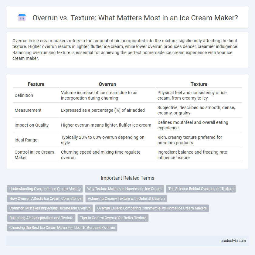 Overrun vs. Texture: What Matters Most in an Ice Cream Maker?