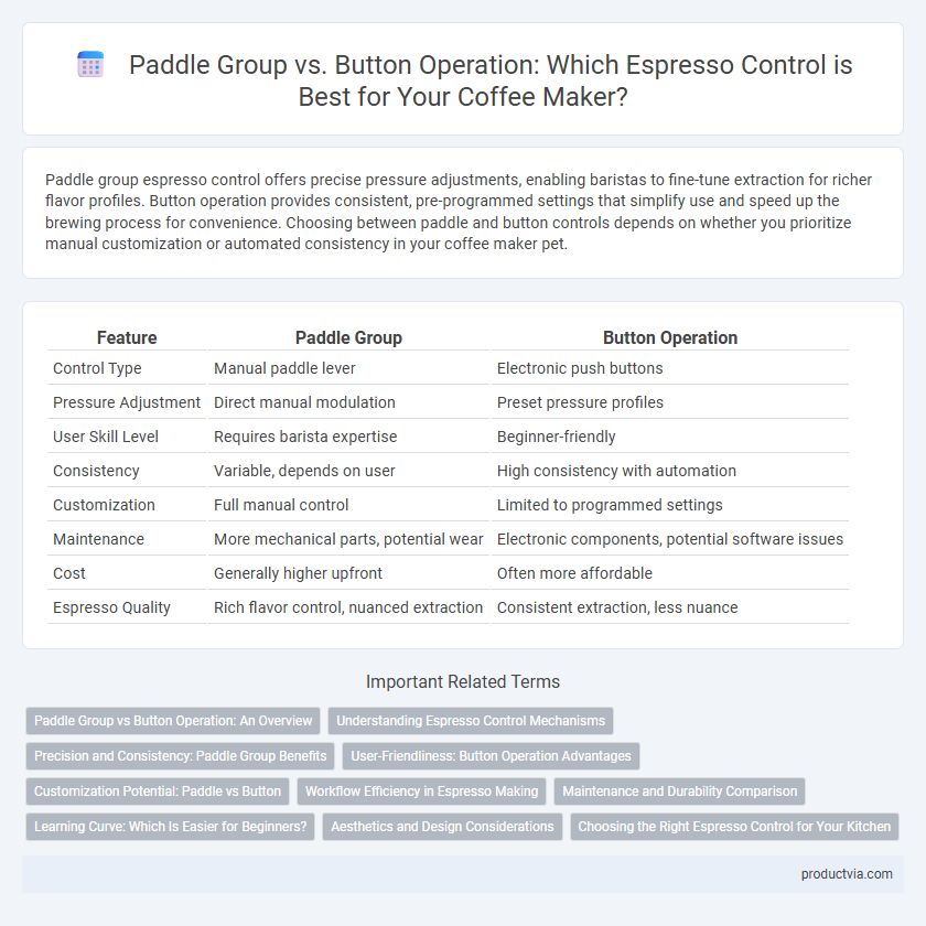 Paddle Group vs. Button Operation: Which Espresso Control is Best for Your Coffee Maker?