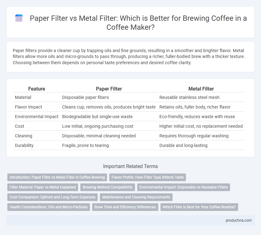 Paper Filter vs Metal Filter: Which is Better for Brewing Coffee in a Coffee Maker?