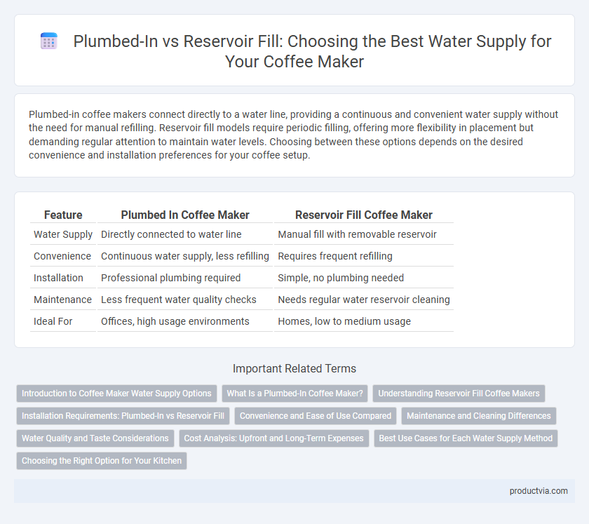 Plumbed-In vs Reservoir Fill: Choosing the Best Water Supply for Your Coffee Maker