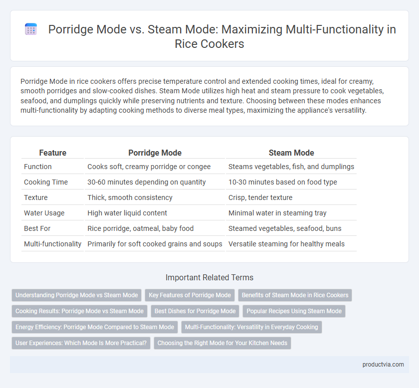 Porridge Mode vs. Steam Mode: Maximizing Multi-Functionality in Rice Cookers