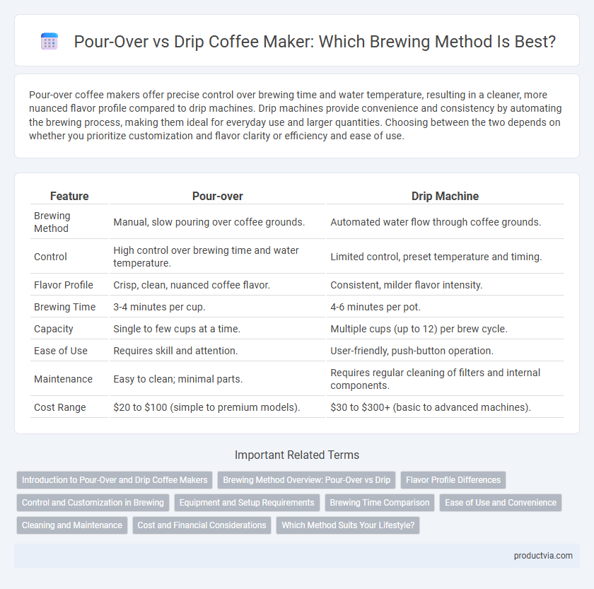 Pour-Over vs Drip Coffee Maker: Which Brewing Method Is Best?