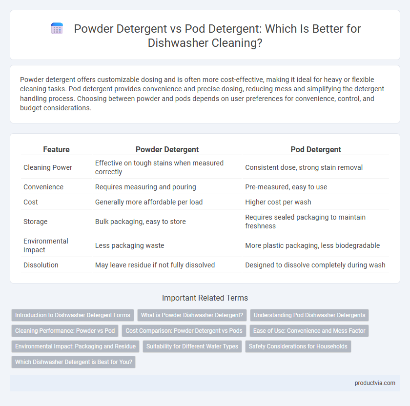 Powder Detergent vs Pod Detergent: Which Is Better for Dishwasher Cleaning?