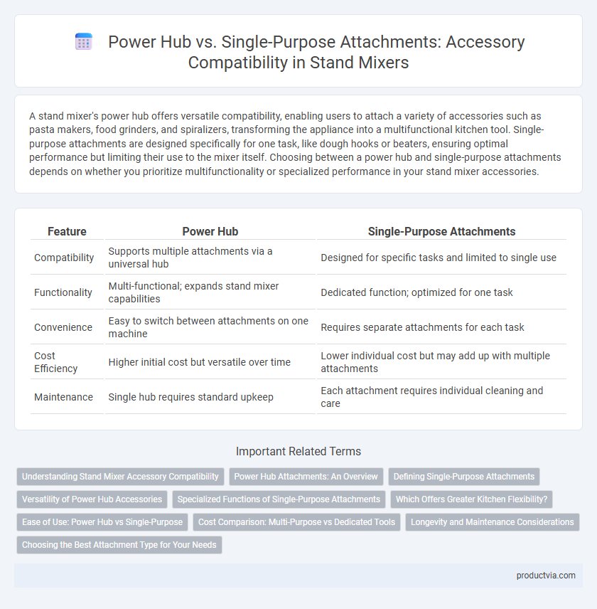 Power Hub vs. Single-Purpose Attachments: Accessory Compatibility in Stand Mixers