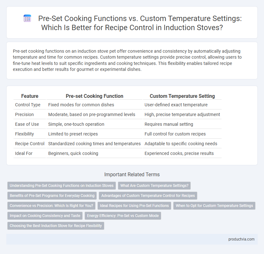 Pre-Set Cooking Functions vs. Custom Temperature Settings: Which Is Better for Recipe Control in Induction Stoves?