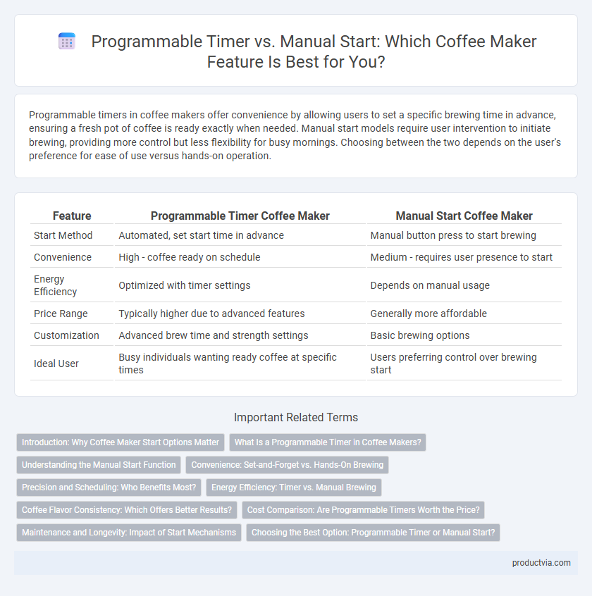 Programmable Timer vs. Manual Start: Which Coffee Maker Feature Is Best for You?