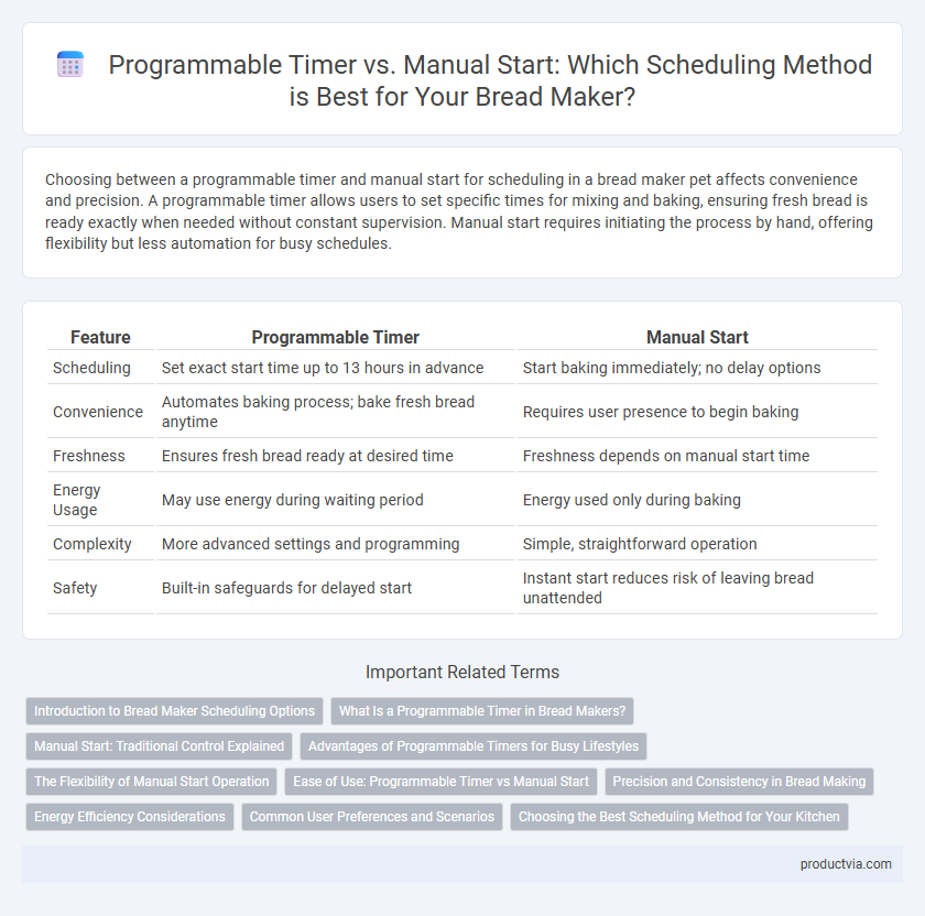 Programmable Timer vs. Manual Start: Which Scheduling Method is Best for Your Bread Maker?