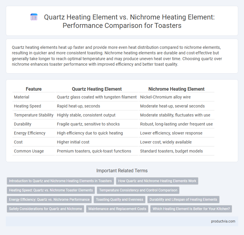 Quartz Heating Element vs. Nichrome Heating Element: Performance Comparison for Toasters