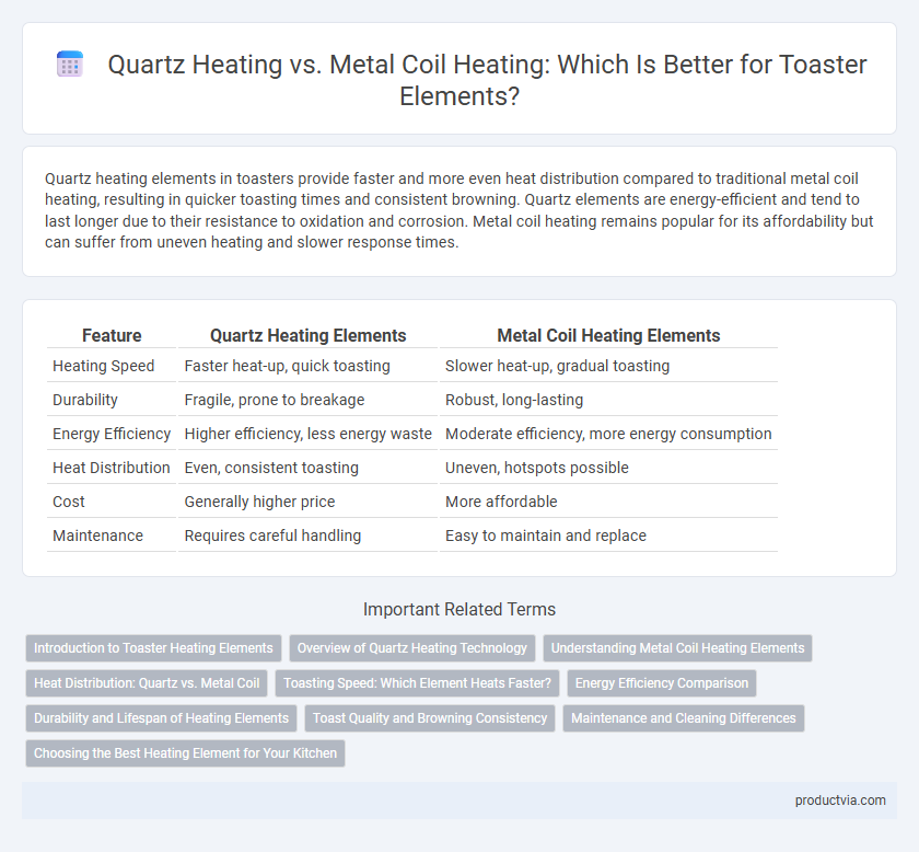 Quartz Heating vs. Metal Coil Heating: Which Is Better for Toaster Elements?