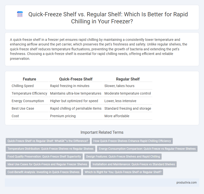 Quick-Freeze Shelf vs. Regular Shelf: Which Is Better for Rapid Chilling in Your Freezer?