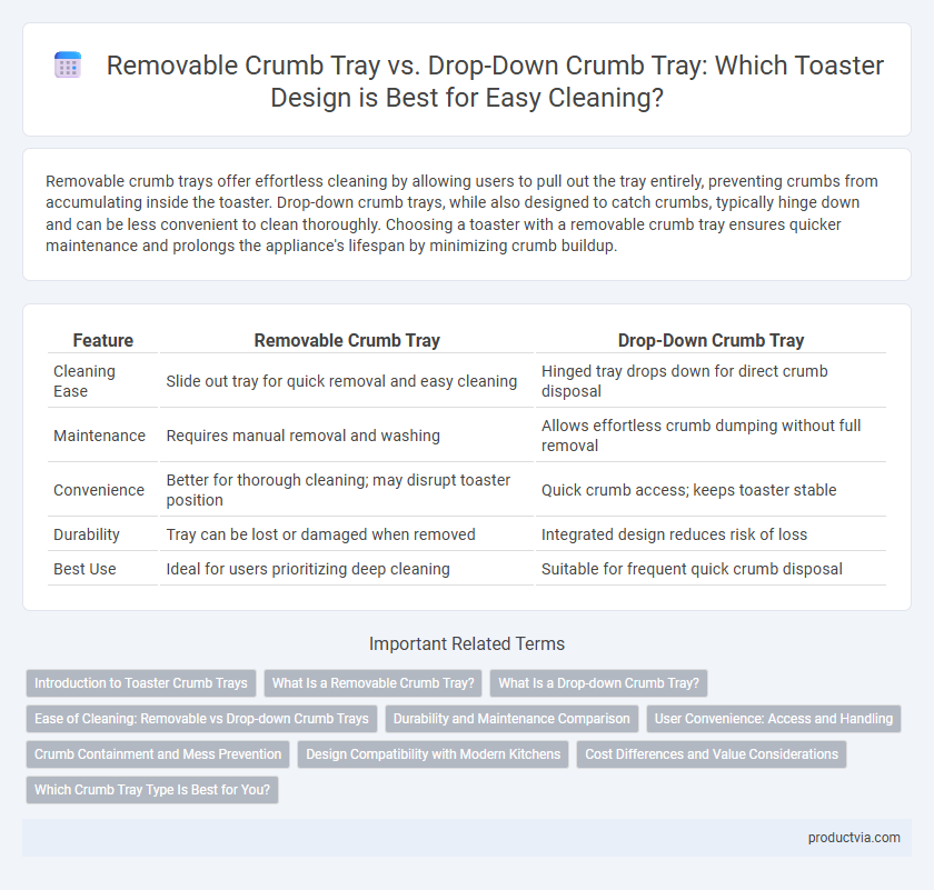 Removable Crumb Tray vs. Drop-Down Crumb Tray: Which Toaster Design is Best for Easy Cleaning?