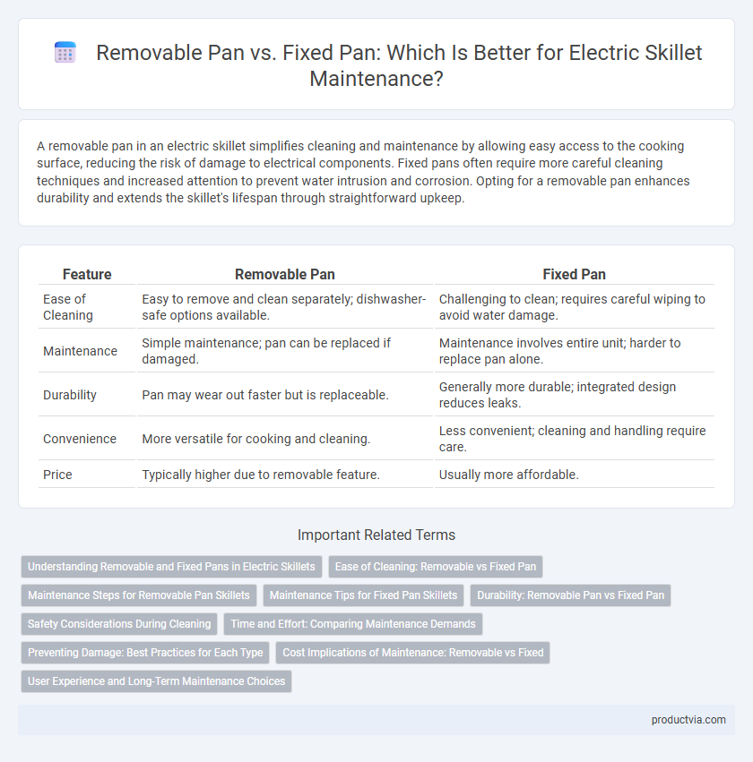 Removable Pan vs. Fixed Pan: Which Is Better for Electric Skillet Maintenance?