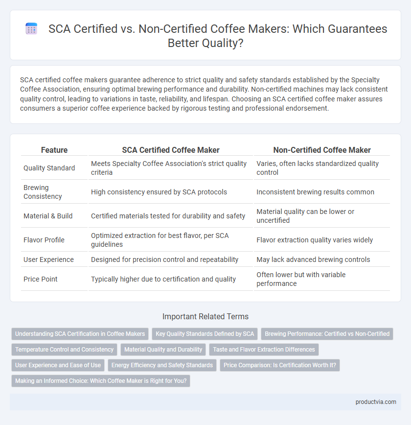 SCA Certified vs. Non-Certified Coffee Makers: Which Guarantees Better Quality?