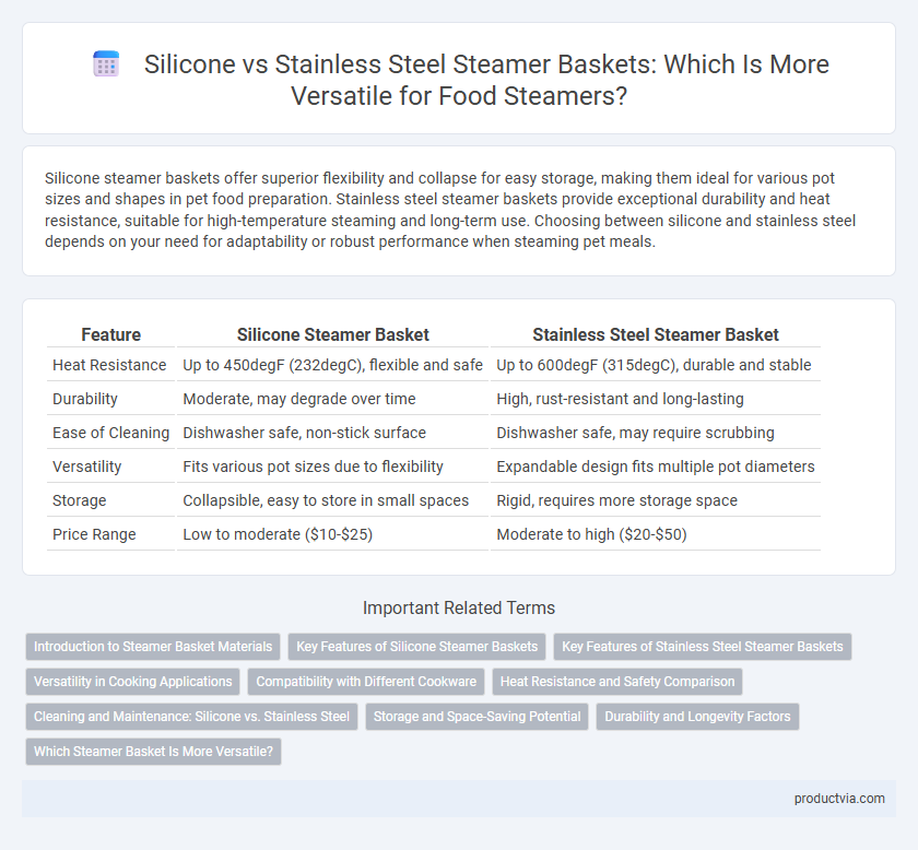 Silicone vs Stainless Steel Steamer Baskets: Which Is More Versatile for Food Steamers?