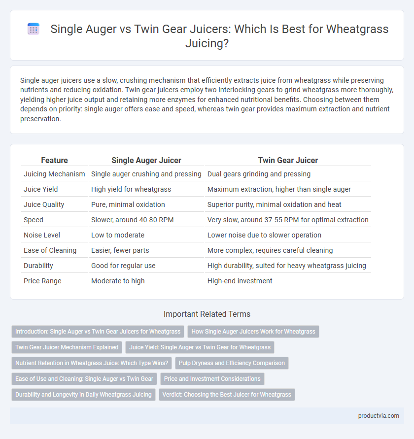 Single Auger vs Twin Gear Juicers: Which Is Best for Wheatgrass Juicing?