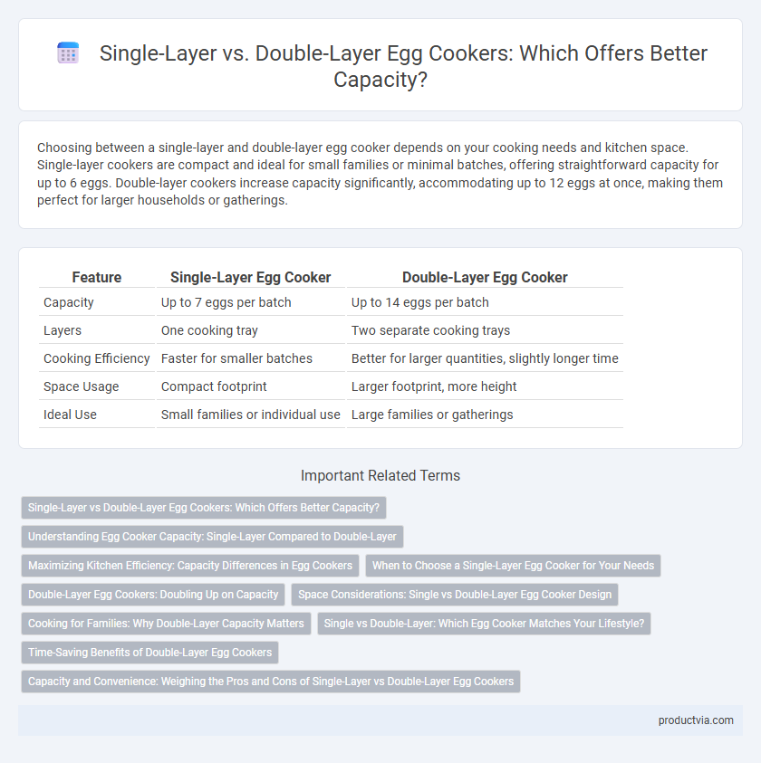 Single-Layer vs. Double-Layer Egg Cookers: Which Offers Better Capacity?