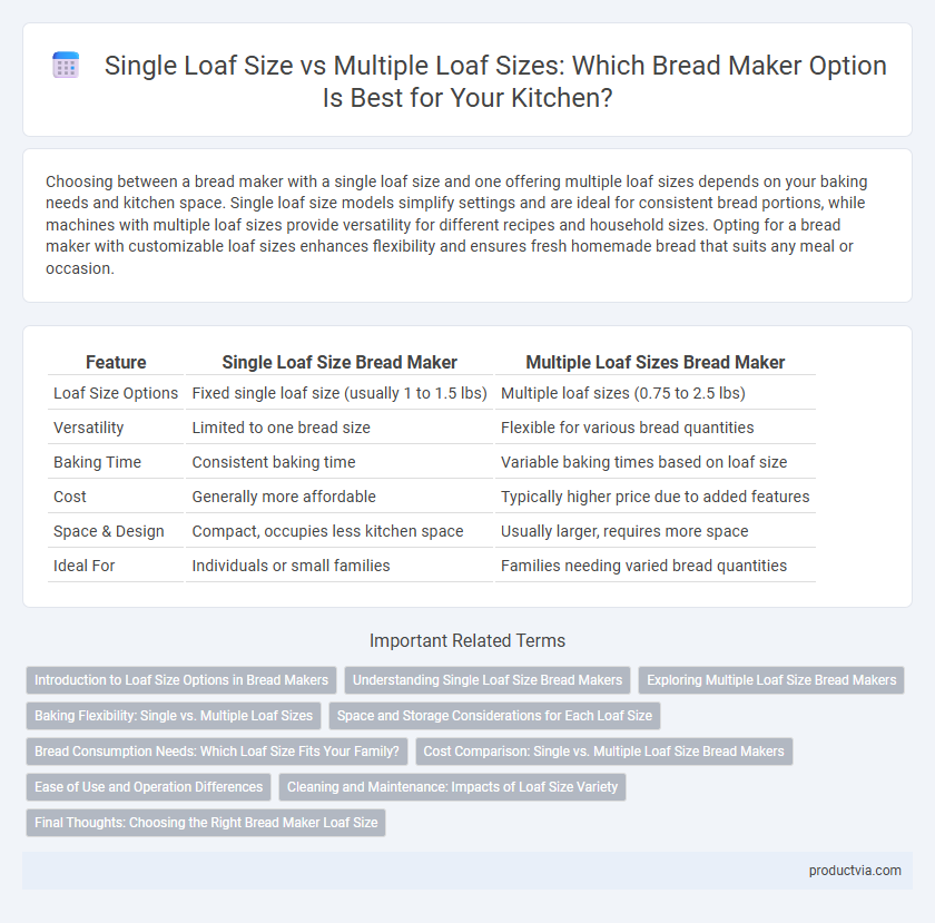 Single Loaf Size vs Multiple Loaf Sizes: Which Bread Maker Option Is Best for Your Kitchen?
