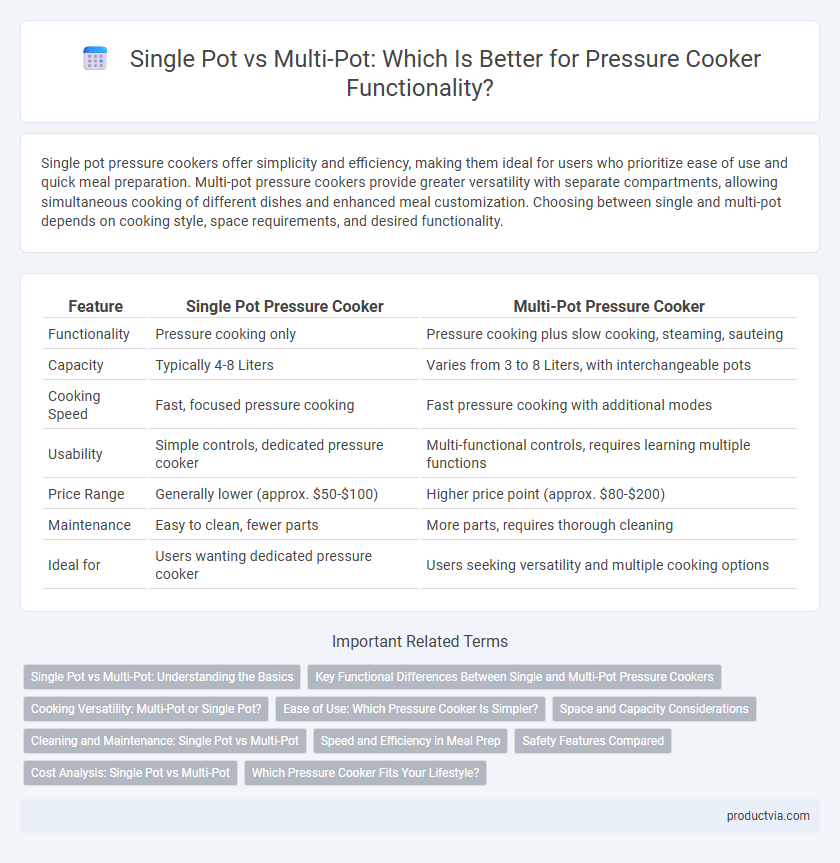 Single Pot vs Multi-Pot: Which Is Better for Pressure Cooker Functionality?