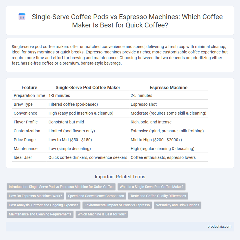 Single-Serve Coffee Pods vs Espresso Machines: Which Coffee Maker Is Best for Quick Coffee?