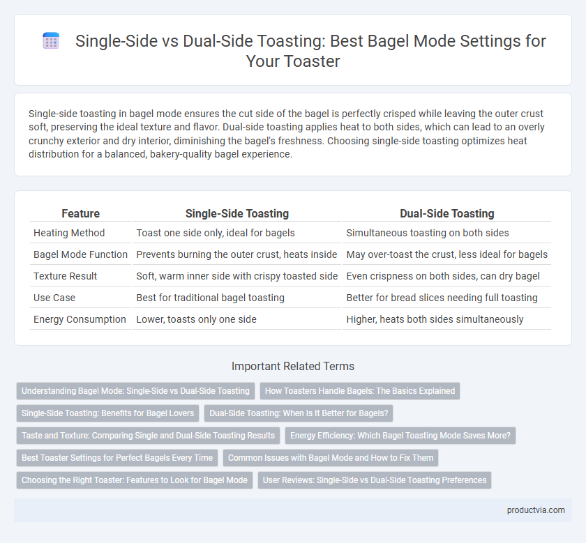 Single-Side vs Dual-Side Toasting: Best Bagel Mode Settings for Your Toaster