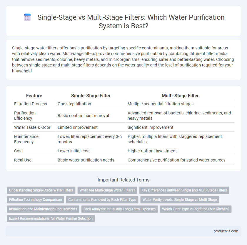 Single-Stage vs Multi-Stage Filters: Which Water Purification System is Best?