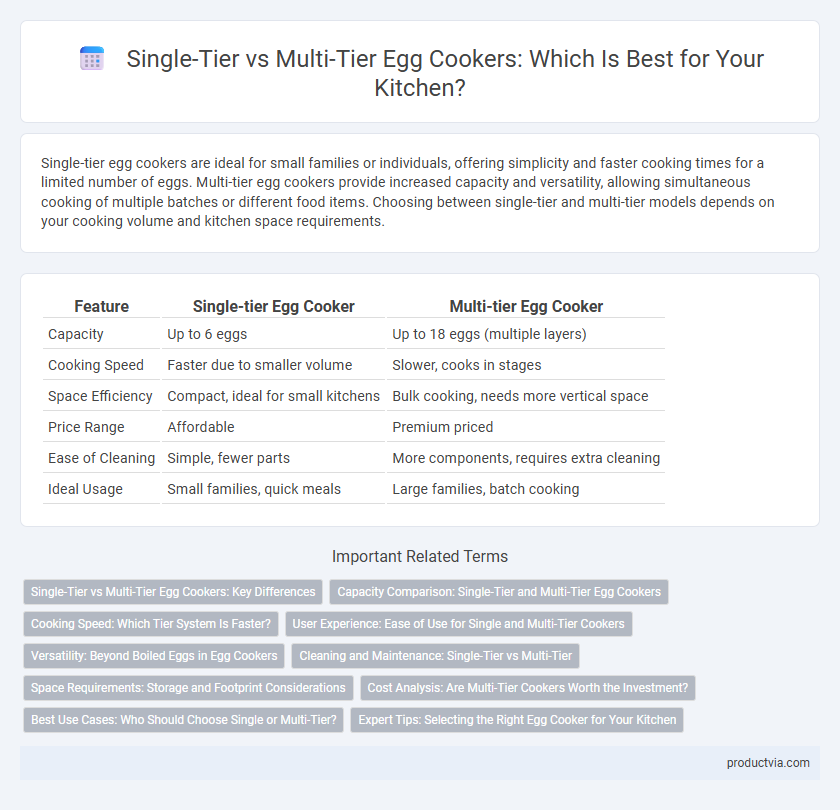 Single-Tier vs Multi-Tier Egg Cookers: Which Is Best for Your Kitchen?