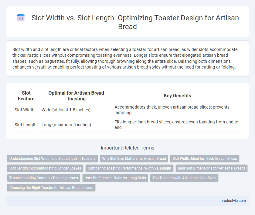 Slot Width vs. Slot Length: Optimizing Toaster Design for Artisan Bread