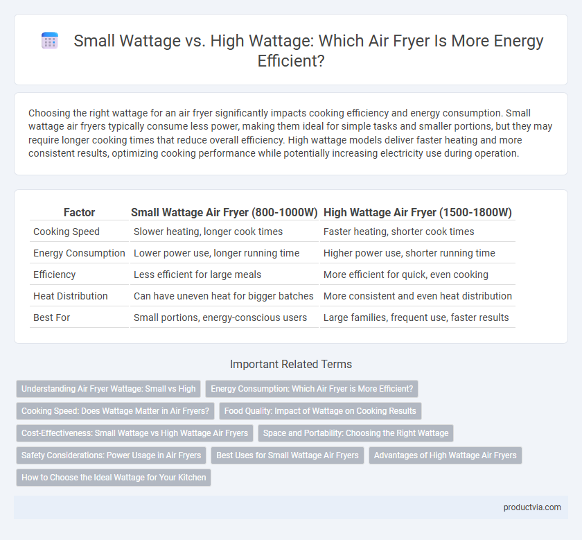 Small Wattage vs. High Wattage: Which Air Fryer Is More Energy Efficient?