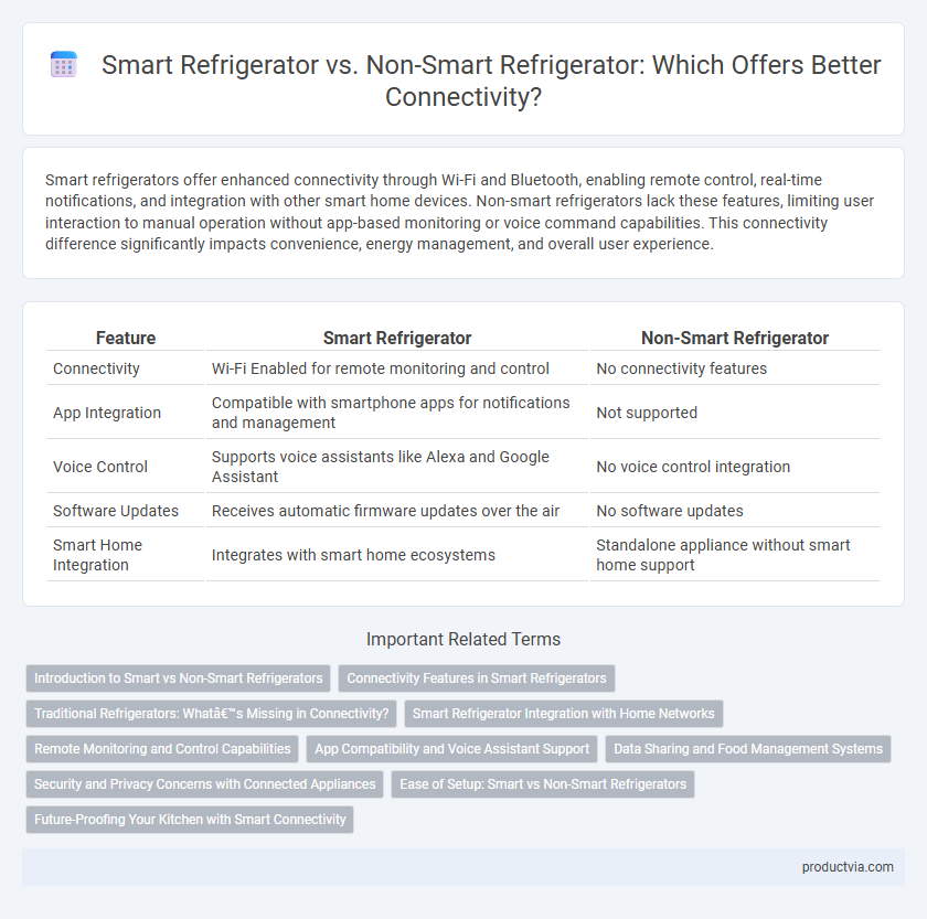 Smart Refrigerator vs. Non-Smart Refrigerator: Which Offers Better Connectivity?