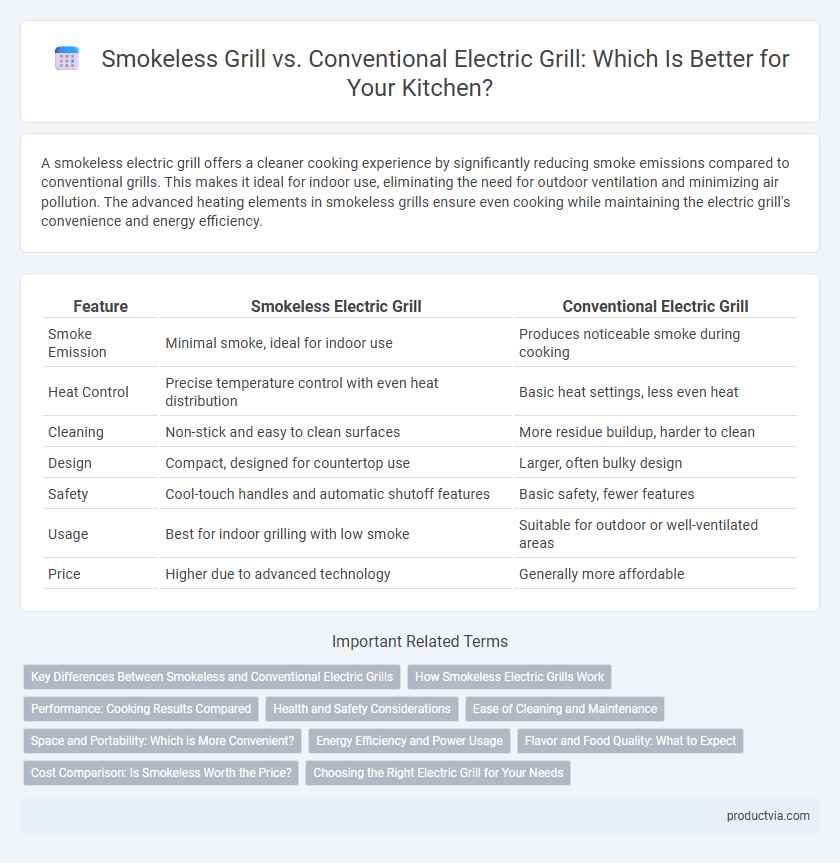 Smokeless Grill vs. Conventional Electric Grill: Which Is Better for Your Kitchen?