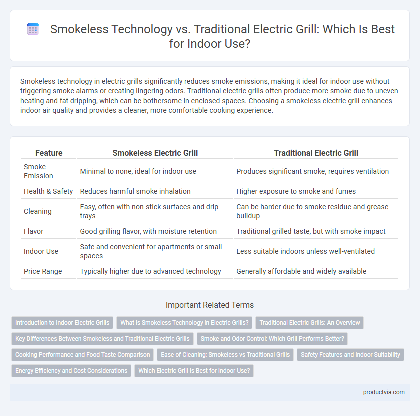 Smokeless Technology vs. Traditional Electric Grill: Which Is Best for Indoor Use?
