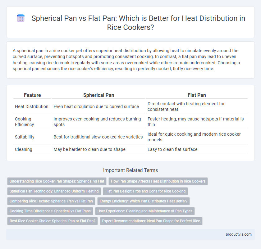 Spherical Pan vs Flat Pan: Which is Better for Heat Distribution in Rice Cookers?