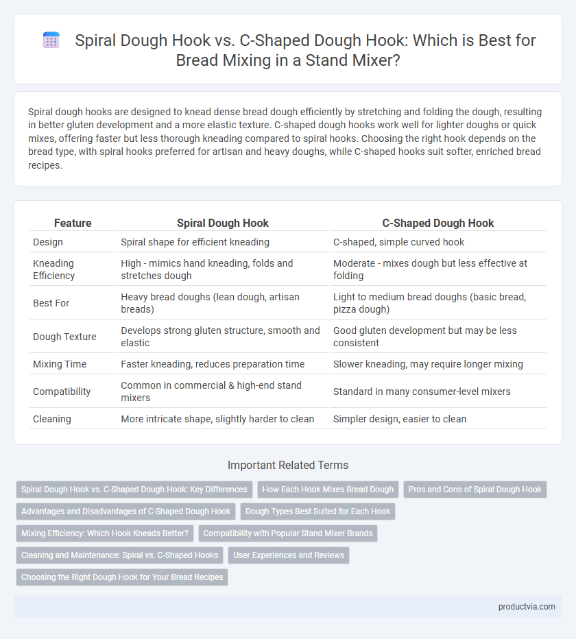 Spiral Dough Hook vs. C-Shaped Dough Hook: Which is Best for Bread Mixing in a Stand Mixer?