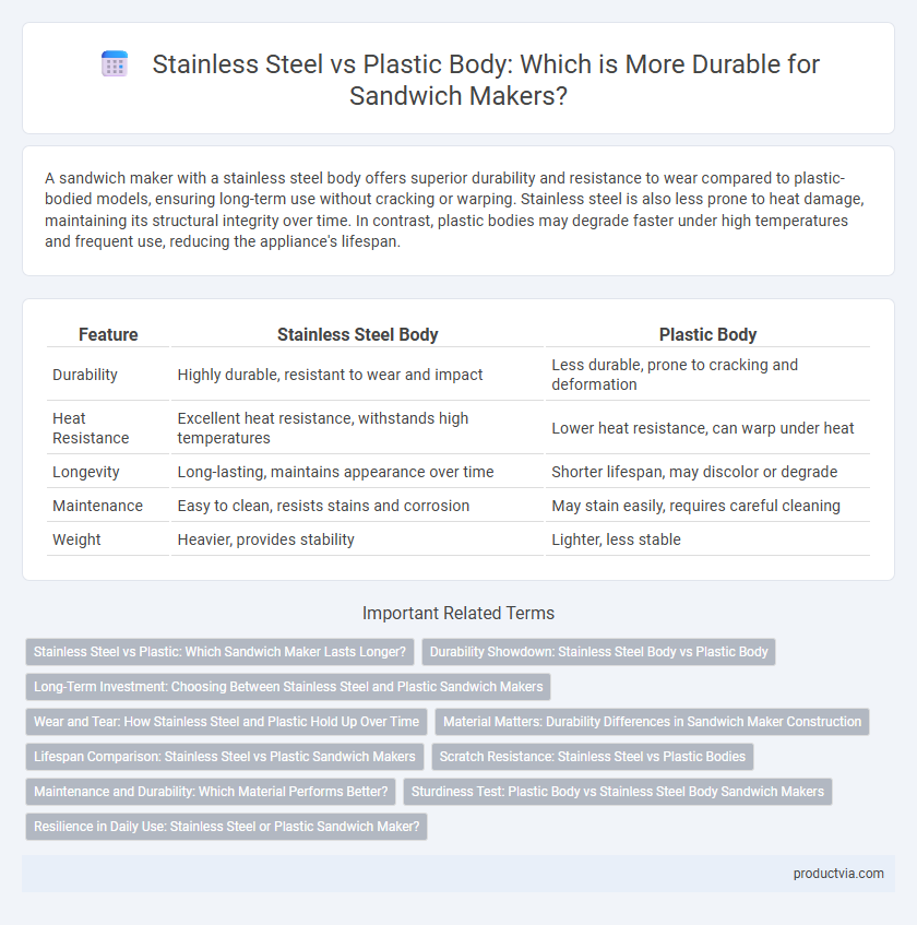 Stainless Steel vs Plastic Body: Which is More Durable for Sandwich Makers?